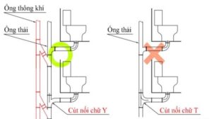 cách lắp đặt ống thông hơi bồn cầu
